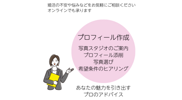 資料お取り寄せ〜ご入会までの流れイメージ