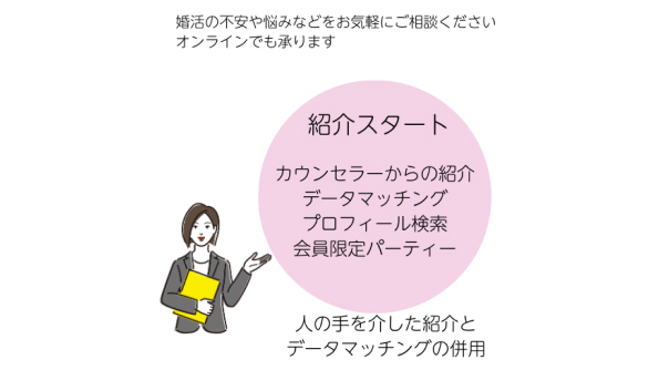 資料お取り寄せ〜ご入会までの流れイメージ